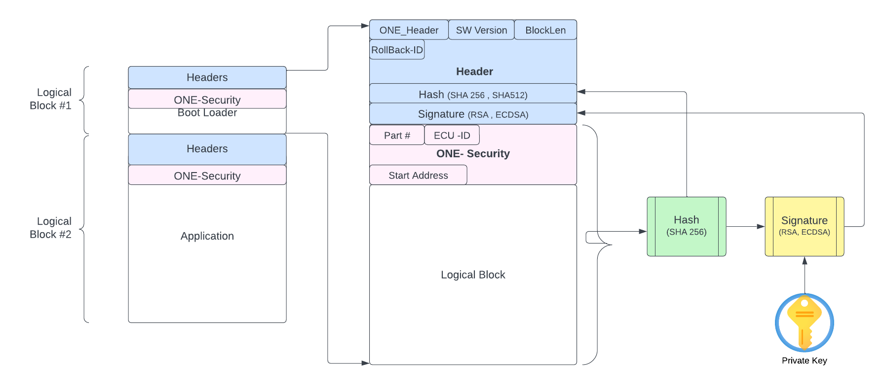 FileStructure